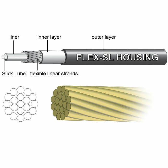 Jagwire Pro Dropper Upgrade Cable Kit 3 Jagwire Pro Dropper Upgrade Cable Kit - Billede 3