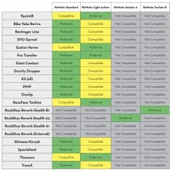 Wolf-tooth Wolf Tooth Remote Dropper Post Lever For Matchmaker X 5 Wolf-tooth Wolf Tooth Remote Dropper Post Lever For Matchmaker X -Outlet Bremser Store Wolf Tooth Remote Dropper Lever for Matchmaker X Dropper Remotes Black WTREMOTEMM 1